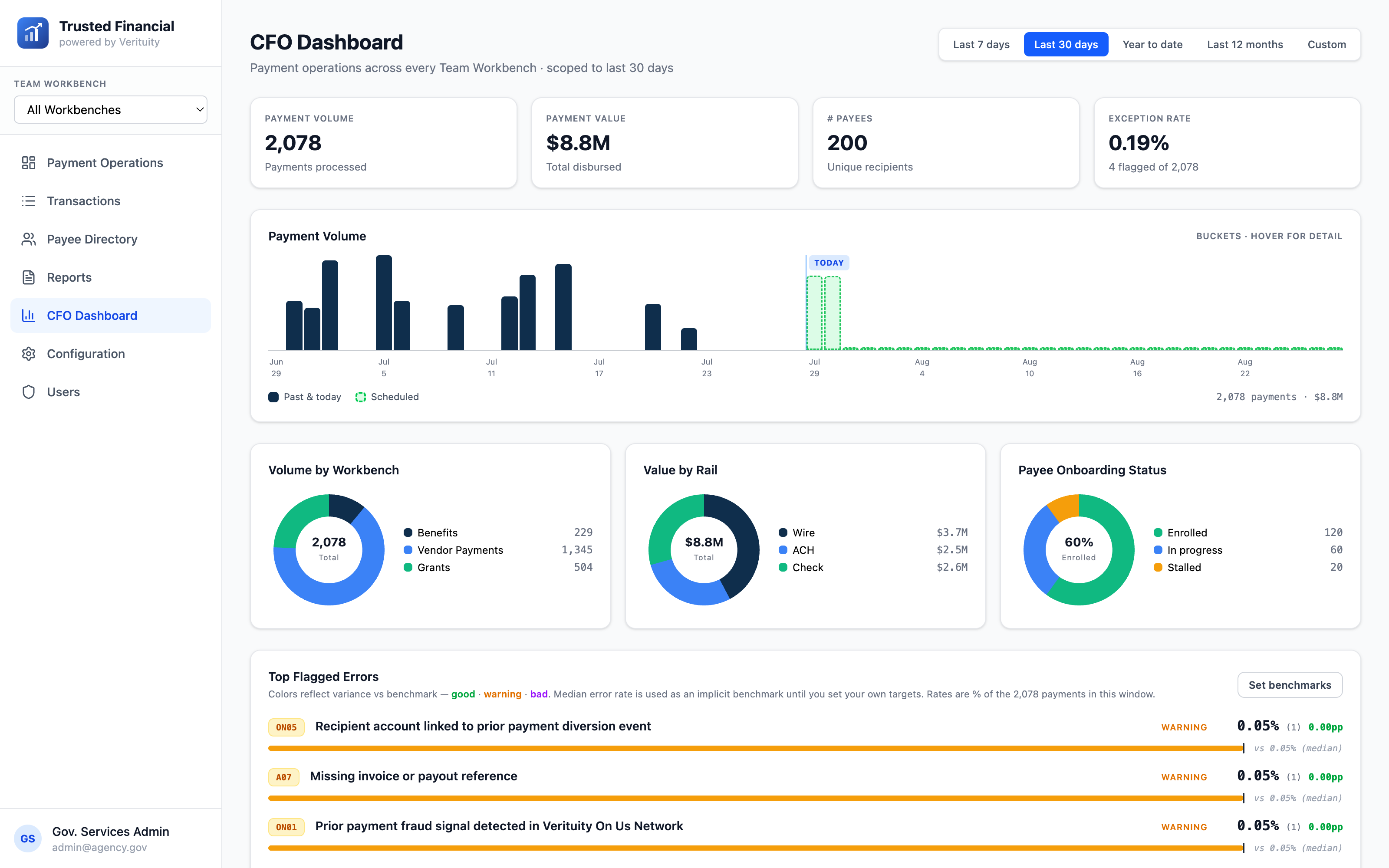 CFO dashboard