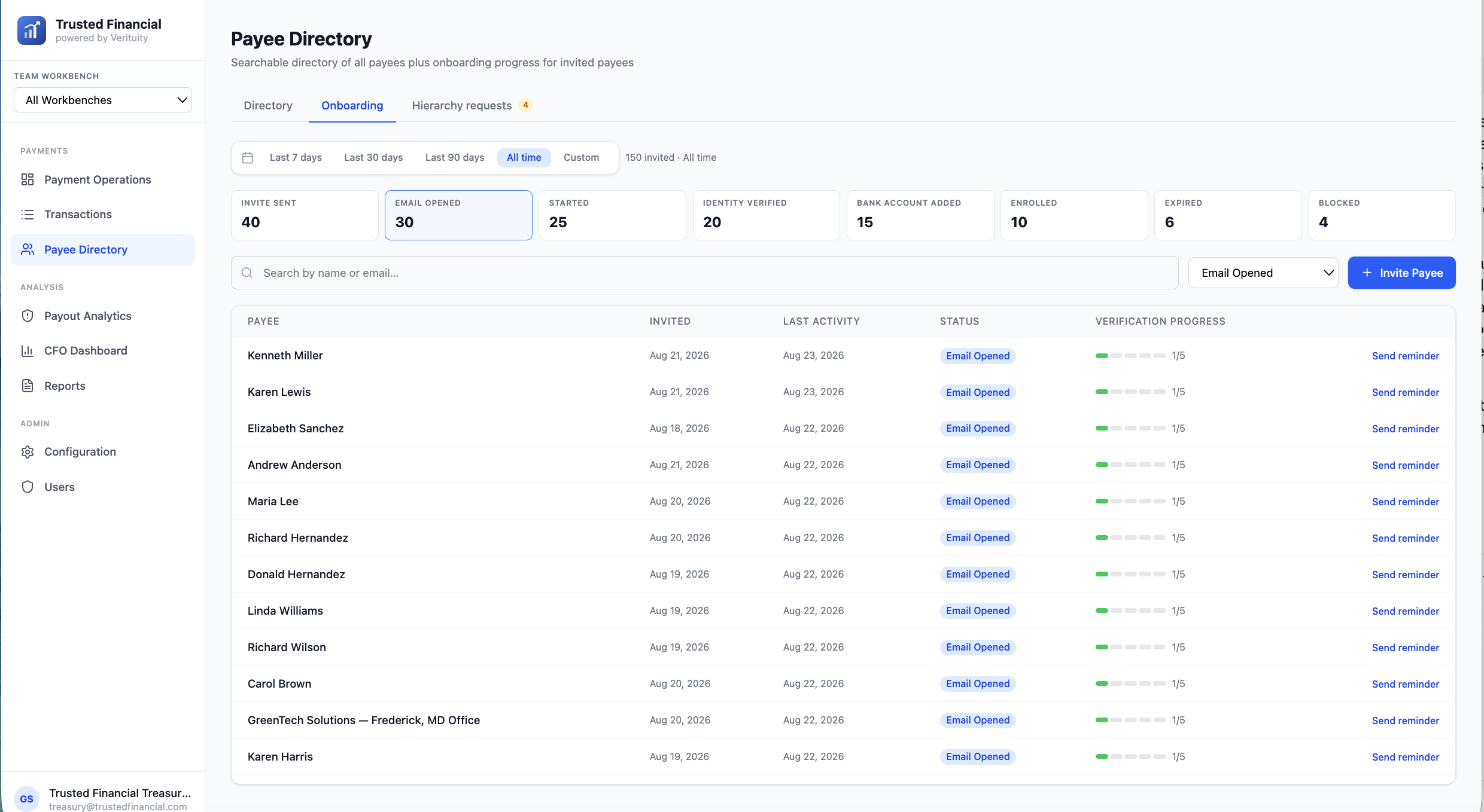 Payee directory filtered to email-opened payees