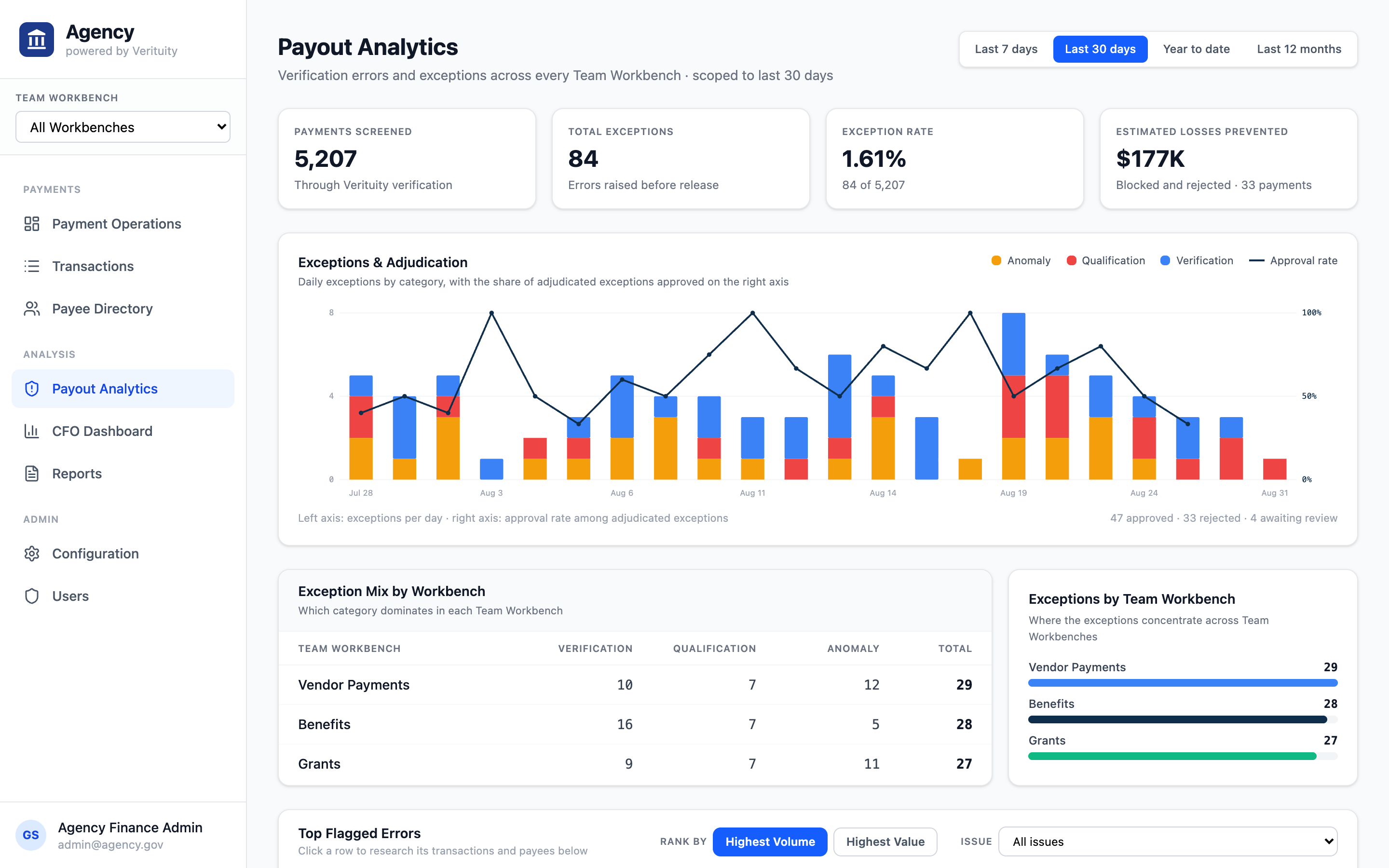 Payout Analytics with ranked errors and impacted transactions